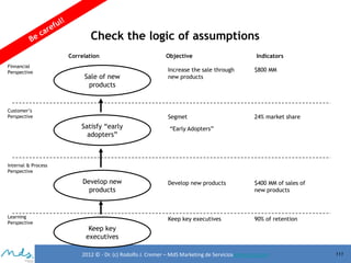 Check the logic of assumptions
Correlation
Finnancial
Perspective

Objective

Indicators

Customer’s
Perspective

Satisfy “early
adopters”

$800 MM

Segmet

Sale of new
products

Increase the sale through
new products

24% market share

“Early Adopters”

Internal & Process
Perspective

Develop new
products

Learning
Perspective

Develop new products

$400 MM of sales of
new products

Keep key executives

90% of retention

Keep key
executives
2012 © - Dr. (c) Rodolfo J. Cremer – MdS Marketing de Servicioseservicios.com

111

 