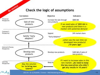 Check the logic of assumptions
Correlation
Finnancial
Perspective

Sale of new
products

Customer’s
Perspective

Objective

Indicators

Increase the sale through
new products

If we need sales of $800 MM in
new products and there is a
market with potential demand
Segmet

Satisfy “early
adopters”

$800 MM

24% market share

“Early Adopters”

¿when was the last time we
developed new products?
¡10 years ago!

Internal & Process
Perspective

Develop new
products

Learning
Perspective

May the solution
Retener
be: to bring new
funcionarios claves
talents?

Develop new products

$400 MM of sales of
new products

If I want to increase sales in this
Keep key executives market: 90% of retention
new
¿do need to keep
the key executives who didn’t
get any results in 10 years?

2012 © - Dr. (c) Rodolfo J. Cremer – MdS Marketing de Servicioseservicios.com

112

 