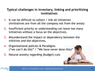 Typical challenges in inventary, linking and prioritizing
innitiatives
1. It can be difficult to collect / link all initiatives
(innitiatives are from all the company not from the areas)
2. Insufficient priority or understanding can leave too many
initiatives without a focus on the objectives.
3. Misunderstand the impact or dependency between the
inititives and the objectives.
4. Organizational policies & Paradigms
(“we can’t do this” / “We have never done this)”
5. Natural anxiety regarding (budget) cuts

2012 © - Dr. (c) Rodolfo J. Cremer – MdS Marketing de Servicioseservicios.com

125

 