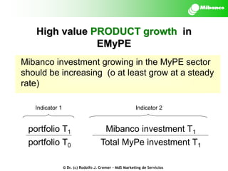 High value PRODUCT growth in
EMyPE
Mibanco investment growing in the MyPE sector
should be increasing (o at least grow at a steady
rate)
Indicator 1

Indicator 2

portfolio T1

Mibanco investment T1

portfolio T0

Total MyPe investment T1

© Dr. (c) Rodolfo J. Cremer – MdS Marketing de Servicios

 