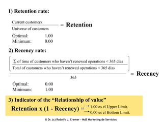 1) Retention rate:
Current customers
Universe of customers

Óptimal:
Minimum:

= Retention

1.00
0.00

2) Recency rate:
 of time of customers who haven’t renewed operations < 365 días

Total of customers who haven’t renewed operations < 365 días

= Recency

365

Óptimal:
Minimum:

0.00
1.00

3) Indicator of the “Relationship of value”

Retention x (1 - Recency) =

1.00 es el Upper Limit.
0,00 es el Bottom Limit.

© Dr. (c) Rodolfo J. Cremer – MdS Marketing de Servicios

 