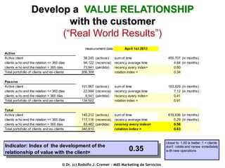 Develop a VALUE RELATIONSHIP
with the customer
(“Real World Results”)
measurement date

April 1st 2013

Active
Active client
clients w ho end the relation <= 365 días
clients w ho end the relation > 365 días
Total portofolio of clients and ex-clients

38,245 (activos)
94,122 (recencia)
73,941 (pérdida)
206,308

sum of time
recency average time
recency avery index=
rotation index =

455,707 (in months)
4.84 (in months)
0.60
0.34

Passive
Active client
clients w ho end the relation <= 365 días
clients w ho end the relation > 365 días
Total portofolio of clients and ex-clients

101,967 (activos)
22,994 (recencia)
9,541 (pérdida)
134,502

sum of time
recency average time
recency avery index=
rotation index =

163,829 (in months)
7.12 (in months)
0.41
0.91

Total
Active client
clients w ho end the relation <= 365 días
clients w ho end the relation > 365 días
Total portofolio of clients and ex-clients

140,212 (activos)
117,116 (recencia)
83,482 (pérdida)
340,810

sum of time
recency average time
recency avery index=
rotation index =

619,536 (in months)
5.29 (in months)
0.56
0.63

Indicator: Index of the development of the
relationship of value with the client=

0.35

© Dr. (c) Rodolfo J. Cremer – MdS Marketing de Servicios

closer to 1.00 is better. 1 = clients
don't rotate and renew inmediately
w ith new operations

 