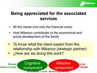 Being appreciated for the associated
services
 All the needs (not only the financial ones)

 How Mibanco contributes to the economical and
social develepment of the family

 To know what the client expect from the
relationship with Mibanco (strategic partner)
 ¿How are we doing this work?
Knows
Doesn’t know

Cognitive
component

Affective
component

© Dr. (c) Rodolfo J. Cremer – MdS Marketing de Servicios

Like
dislike

 