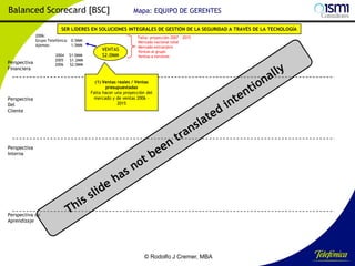 Balanced Scorecard [BSC]

Mapa: EQUIPO DE GERENTES

SER LÍDERES EN SOLUCIONES INTEGRALES DE GESTIÓN DE LA SEGURIDAD A TRAVÉS DE LA TECNOLOGÍA
2006:
Grupo Telefónica: 0.5MM
Ajemos:
1.5MM

Perspectiva
Financiera

Perspectiva
Del
Cliente

2004
2005
2006

$1.0MM
$1.2MM
$2.0MM

VENTAS
$2.0MM

Falta: proyección 2007 – 2015
Mercado nacional total
Mercado extranjero
Ventas al grupo
Ventas a terceros

(1) Ventas reales / Ventas
presupuestadas
Falta hacer una proyección del
mercado y de ventas 2006 2015

Perspectiva
Interna

Perspectiva de
Aprendizaje

© Rodolfo J Cremer, MBA

165

 