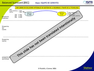 Balanced Scorecard [BSC]

Mapa: EQUIPO DE GERENTES

SER LÍDERES EN SOLUCIONES INTEGRALES DE GESTIÓN DE LA SEGURIDAD A TRAVÉS DE LA TECNOLOGÍA
2006:
Grupo Telefónica: 0.5MM
Ajemos:
1.5MM

Perspectiva
Financiera

2004
2005
2006

$1.0MM
$1.2MM
$2.0MM

VENTAS
$2.0MM

EBITDA
8.5%

Hoy (negativo)
2006: Cero
2007-2008: positivo

Perspectiva
Del
Cliente

Perspectiva
Interna

Perspectiva de
Aprendizaje

© Rodolfo J Cremer, MBA

166

 