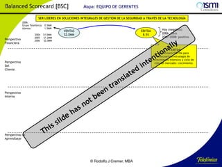 Balanced Scorecard [BSC]

Mapa: EQUIPO DE GERENTES

SER LÍDERES EN SOLUCIONES INTEGRALES DE GESTIÓN DE LA SEGURIDAD A TRAVÉS DE LA TECNOLOGÍA
2006:
Grupo Telefónica: 0.5MM
Ajemos:
1.5MM

Perspectiva
Financiera

2004
2005
2006

$1.0MM
$1.2MM
$2.0MM

VENTAS
$2.0MM

EBITDA
8.5%

Hoy (negativo)
2006: Cero
2007-2008: positivo

(1) EBITDA:
Se revisará EBITDA para
adecuarlo a estrategia de
crecimiento intensivo y ciclo de
vida del mercado: crecimiento.

Perspectiva
Del
Cliente

Perspectiva
Interna

Perspectiva de
Aprendizaje

© Rodolfo J Cremer, MBA

167

 