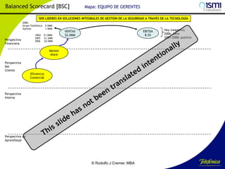 Balanced Scorecard [BSC]

Mapa: EQUIPO DE GERENTES

SER LÍDERES EN SOLUCIONES INTEGRALES DE GESTIÓN DE LA SEGURIDAD A TRAVÉS DE LA TECNOLOGÍA
2006:
Grupo Telefónica: 0.5MM
Ajemos:
1.5MM

Perspectiva
Financiera

2004
2005
2006

$1.0MM
$1.2MM
$2.0MM

VENTAS
$2.0MM

EBITDA
8.5%

Hoy (negativo)
2006: Cero
2007-2008: positivo

Market
share
Perspectiva
Del
Cliente

Eficiencia
Comercial

Perspectiva
Interna

Perspectiva de
Aprendizaje

© Rodolfo J Cremer, MBA

168

 