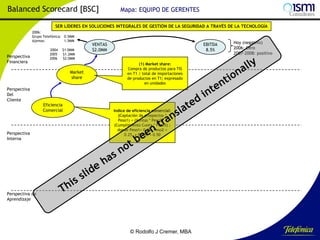 Balanced Scorecard [BSC]

Mapa: EQUIPO DE GERENTES

SER LÍDERES EN SOLUCIONES INTEGRALES DE GESTIÓN DE LA SEGURIDAD A TRAVÉS DE LA TECNOLOGÍA
2006:
Grupo Telefónica: 0.5MM
Ajemos:
1.5MM

Perspectiva
Financiera

2004
2005
2006

$1.0MM
$1.2MM
$2.0MM

Market
share
Perspectiva
Del
Cliente

Perspectiva
Interna

Eficiencia
Comercial

VENTAS
$2.0MM

EBITDA
8.5%

Hoy (negativo)
2006: Cero
2007-2008: positivo

(1) Market share:
Compra de productos para TIS
en T1 / total de importaciones
de productos en T1; expresado
en unidades

Indice de eficiencia comercial:
(Captación de prospectos *
Peso1) + (Ventas * Peso2) +
(Cumplimiento Cuota * Peso3) ;
donde Peso1= 0.25, Peso2 =
0.25, y Peso3 = 0.50

Perspectiva de
Aprendizaje

© Rodolfo J Cremer, MBA

169

 