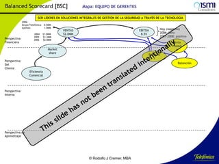 Balanced Scorecard [BSC]

Mapa: EQUIPO DE GERENTES

SER LÍDERES EN SOLUCIONES INTEGRALES DE GESTIÓN DE LA SEGURIDAD A TRAVÉS DE LA TECNOLOGÍA
2006:
Grupo Telefónica: 0.5MM
Ajemos:
1.5MM

Perspectiva
Financiera

2004
2005
2006

$1.0MM
$1.2MM
$2.0MM

VENTAS
$2.0MM

EBITDA
8.5%

Venta
cruzad
a

Market
share
Perspectiva
Del
Cliente

Hoy (negativo)
2006: Cero
2007-2008: positivo

Referido
s

Retención
Eficiencia
Comercial

Perspectiva
Interna

Perspectiva de
Aprendizaje

© Rodolfo J Cremer, MBA

170

 