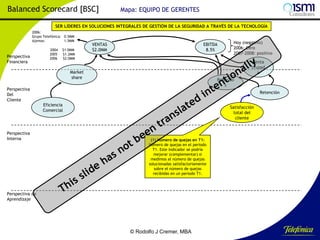 Balanced Scorecard [BSC]

Mapa: EQUIPO DE GERENTES

SER LÍDERES EN SOLUCIONES INTEGRALES DE GESTIÓN DE LA SEGURIDAD A TRAVÉS DE LA TECNOLOGÍA
2006:
Grupo Telefónica: 0.5MM
Ajemos:
1.5MM

Perspectiva
Financiera

2004
2005
2006

$1.0MM
$1.2MM
$2.0MM

VENTAS
$2.0MM

EBITDA
8.5%

Venta
cruzad
a

Market
share
Perspectiva
Del
Cliente

Perspectiva
Interna

Hoy (negativo)
2006: Cero
2007-2008: positivo

Referido
s

Retención
Eficiencia
Comercial

Satisfacción
total del
cliente

(1) Número de quejas en T1:
Número de quejas en el periodo
T1. Este indicador se podría
mejorar (complementar) si
medimos el número de quejas
solucionadas satisfactoriamente
sobre el número de quejas
recibidas en un periodo T1.

Perspectiva de
Aprendizaje

© Rodolfo J Cremer, MBA

173

 