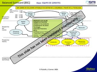 Balanced Scorecard [BSC]

Mapa: EQUIPO DE GERENTES

SER LÍDERES EN SOLUCIONES INTEGRALES DE GESTIÓN DE LA SEGURIDAD A TRAVÉS DE LA TECNOLOGÍA
2006:
Grupo Telefónica: 0.5MM
Ajemos:
1.5MM

Perspectiva
Financiera

2004
2005
2006

$1.0MM
$1.2MM
$2.0MM

Market
share
Perspectiva
Del
Cliente

Perspectiva
Interna

Eficiencia
Comercial

VENTAS
$2.0MM

EBITDA
8.5%

PROPUESTA DE VALOR
Calidad en el servicio
Calidad en los productos
Cumplimiento de plazos
Tecnología
Capacidad financiera
Marca
Confianza (grupo Telefónica + transnacional
+ know-how y experiencia + cartera de
clientes + compromiso y permanencia en el
mercado)

Instalación

Hoy (negativo)
2006: Cero
2007-2008: positivo

Venta
cruzad
a
Referido
s

Retención
Satisfacción
total del
cliente
Mantenmto
.
Preventivo
y post
venta

Mantenmto
. correctivo

Perspectiva de
Aprendizaje

© Rodolfo J Cremer, MBA

175

 