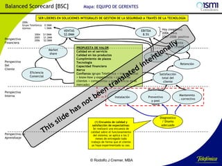 Balanced Scorecard [BSC]

Mapa: EQUIPO DE GERENTES

SER LÍDERES EN SOLUCIONES INTEGRALES DE GESTIÓN DE LA SEGURIDAD A TRAVÉS DE LA TECNOLOGÍA
2006:
Grupo Telefónica: 0.5MM
Ajemos:
1.5MM

Perspectiva
Financiera

2004
2005
2006

$1.0MM
$1.2MM
$2.0MM

Market
share
Perspectiva
Del
Cliente

Perspectiva
Interna

Perspectiva de
Aprendizaje

Eficiencia
Comercial

VENTAS
$2.0MM

EBITDA
8.5%

PROPUESTA DE VALOR
Calidad en el servicio
Calidad en los productos
Cumplimiento de plazos
Tecnología
Capacidad financiera
Marca
Confianza (grupo Telefónica + transnacional
+ know-how y experiencia + cartera de
clientes + compromiso y permanencia en el
mercado)

Instalación

(1) Encuesta de calidad y
satisfacción de expectativas:
Se realizará una encuesta de
calidad sobre el funcionamiento
del sistema; se aplica a los 2
meses de entregado todo
trabajo de forma que el cliente
ya haya experimentado su uso.

© Rodolfo J Cremer, MBA

Hoy (negativo)
2006: Cero
2007-2008: positivo

Venta
cruzad
a
Referido
s

Retención
Satisfacción
total del
cliente
Mantenmto
.
Preventivo
y post
venta

Mantenmto
. correctivo

Diagnostico
/ Diseño
adecuado

178

 