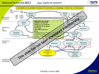 Balanced Scorecard [BSC]

Mapa: EQUIPO DE GERENTES

SER LÍDERES EN SOLUCIONES INTEGRALES DE GESTIÓN DE LA SEGURIDAD A TRAVÉS DE LA TECNOLOGÍA
2006:
Grupo Telefónica: 0.5MM
Ajemos:
1.5MM

Perspectiva
Financiera

2004
2005
2006

$1.0MM
$1.2MM
$2.0MM

VENTAS
$2.0MM

PROPUESTA DE VALOR
Calidad en el servicio
Calidad en los productos
Cumplimiento de plazos
Tecnología
Capacidad financiera
Marca
Confianza (grupo Telefónica + transnacional
+ know-how y experiencia + cartera de
clientes + compromiso y permanencia en el
mercado)

Market
share
Perspectiva
Del
Cliente

Perspectiva
Interna

EBITDA
8.5%

Eficiencia
Comercial

•
•
•
•
•
•
•

Administrativos
Logísticos
Instalaciones
Programación
Facturación
Cobranzas
Procesos y
conocimiento
• Gestión de la
contrata

Instalación

Gestión
administrativa
y del
conocimiento

Hoy (negativo)
2006: Cero
2007-2008: positivo

Venta
cruzad
a
Referido
s

Retención
Satisfacción
total del
cliente
Mantenmto
.
Preventivo
y post
venta

Mantenmto
. correctivo

Diagnostico
/ Diseño
adecuado

Perspectiva de
Aprendizaje

© Rodolfo J Cremer, MBA

179

 