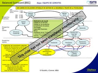 Balanced Scorecard [BSC]

Mapa: EQUIPO DE GERENTES

SER LÍDERES EN SOLUCIONES INTEGRALES DE GESTIÓN DE LA SEGURIDAD A TRAVÉS DE LA TECNOLOGÍA
2006:
Grupo Telefónica: 0.5MM
Ajemos:
1.5MM

Perspectiva
Financiera

2004
2005
2006

$1.0MM
$1.2MM
$2.0MM

VENTAS
$2.0MM

PROPUESTA DE VALOR
Calidad en el servicio
Calidad en los productos
Cumplimiento de plazos
Tecnología
Capacidad financiera
Marca
Confianza (grupo Telefónica + transnacional
+ know-how y experiencia + cartera de
clientes + compromiso y permanencia en el
mercado)

Market
share
Perspectiva
Del
Cliente

Eficiencia
Comercial

Perspectiva
Interna
a) Aplicación del conocimiento adquirido:
Número de intervenciones y costo de la
contrata por trabajos que TIS no puede
resolver por falta de información,
conocimiento, know-how.
b) Cobranza:
Ratio de cuentas por cobrar (días).
c) Trabajos terminados en fecha (interno):
días total de ejecución / días total
programados; y
Perspectiva de
total de trabajos a tiempo / total de trabajos
Aprendizaje
realizados
d) Facturación:
Prueba ácida. Pretende medir la velocidad de
emisión de facturas para cubrir las
obligaciones de corto plazo.
e) Rotación de inventarios:
Costo de bienes vendidos / inventario.

EBITDA
8.5%

•
•
•
•
•
•
•

Administrativos
Logísticos
Instalaciones
Programación
Facturación
Cobranzas
Procesos y
conocimiento
• Gestión de la
contrata

Instalación

Gestión
administrativa
y del
conocimiento

© Rodolfo J Cremer, MBA

Hoy (negativo)
2006: Cero
2007-2008: positivo

Venta
cruzad
a
Referido
s

Retención
Satisfacción
total del
cliente
Mantenmto
.
Preventivo
y post
venta

Mantenmto
. correctivo

Diagnostico
/ Diseño
adecuado

180

 
