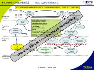 Balanced Scorecard [BSC]

Mapa: EQUIPO DE GERENTES

SER LÍDERES EN SOLUCIONES INTEGRALES DE GESTIÓN DE LA SEGURIDAD A TRAVÉS DE LA TECNOLOGÍA
2006:
Grupo Telefónica: 0.5MM
Ajemos:
1.5MM

Perspectiva
Financiera

2004
2005
2006

$1.0MM
$1.2MM
$2.0MM

VENTAS
$2.0MM

PROPUESTA DE VALOR
Calidad en el servicio
Calidad en los productos
Cumplimiento de plazos
Tecnología
Capacidad financiera
Marca
Confianza (grupo Telefónica + transnacional
+ know-how y experiencia + cartera de
clientes + compromiso y permanencia en el
mercado)

Market
share
Perspectiva
Del
Cliente

Eficiencia
Comercial

Perspectiva
Interna
Gestión de
la
inteligencia
comercial

EBITDA
8.5%

•
•
•
•
•
•
•

Administrativos
Logísticos
Instalaciones
Programación
Facturación
Cobranzas
Procesos y
conocimiento
• Gestión de la
contrata

Instalación

Gestión
administrativa
y del
conocimiento

Hoy (negativo)
2006: Cero
2007-2008: positivo

Venta
cruzad
a
Referido
s

Retención
Satisfacción
total del
cliente
Mantenmto
.
Preventivo
y post
venta

Mantenmto
. correctivo

Diagnostico
/ Diseño
adecuado

Perspectiva de
Aprendizaje

© Rodolfo J Cremer, MBA

181

 