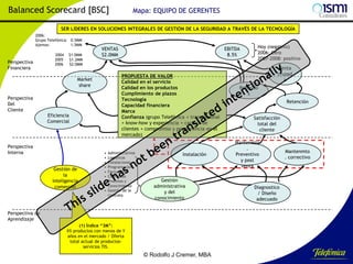 Balanced Scorecard [BSC]

Mapa: EQUIPO DE GERENTES

SER LÍDERES EN SOLUCIONES INTEGRALES DE GESTIÓN DE LA SEGURIDAD A TRAVÉS DE LA TECNOLOGÍA
2006:
Grupo Telefónica: 0.5MM
Ajemos:
1.5MM

Perspectiva
Financiera

2004
2005
2006

$1.0MM
$1.2MM
$2.0MM

VENTAS
$2.0MM

PROPUESTA DE VALOR
Calidad en el servicio
Calidad en los productos
Cumplimiento de plazos
Tecnología
Capacidad financiera
Marca
Confianza (grupo Telefónica + transnacional
+ know-how y experiencia + cartera de
clientes + compromiso y permanencia en el
mercado)

Market
share
Perspectiva
Del
Cliente

Eficiencia
Comercial

Perspectiva
Interna
Gestión de
la
inteligencia
comercial

EBITDA
8.5%

•
•
•
•
•
•
•

Administrativos
Logísticos
Instalaciones
Programación
Facturación
Cobranzas
Procesos y
conocimiento
• Gestión de la
contrata

Instalación

Gestión
administrativa
y del
conocimiento

Hoy (negativo)
2006: Cero
2007-2008: positivo

Venta
cruzad
a
Referido
s

Retención
Satisfacción
total del
cliente
Mantenmto
.
Preventivo
y post
venta

Mantenmto
. correctivo

Diagnostico
/ Diseño
adecuado

Perspectiva de
Aprendizaje
(1) Índice “3M”:
X% productos con menos de Y
años en el mercado / Oferta
total actual de productosservicios TIS.

© Rodolfo J Cremer, MBA

182

 
