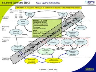 Balanced Scorecard [BSC]

Mapa: EQUIPO DE GERENTES

SER LÍDERES EN SOLUCIONES INTEGRALES DE GESTIÓN DE LA SEGURIDAD A TRAVÉS DE LA TECNOLOGÍA
2006:
Grupo Telefónica: 0.5MM
Ajemos:
1.5MM

Perspectiva
Financiera

2004
2005
2006

$1.0MM
$1.2MM
$2.0MM

VENTAS
$2.0MM

PROPUESTA DE VALOR
Calidad en el servicio
Calidad en los productos
Cumplimiento de plazos
Tecnología
Capacidad financiera
Marca
Confianza (grupo Telefónica + transnacional
+ know-how y experiencia + cartera de
clientes + compromiso y permanencia en el
mercado)

Market
share
Perspectiva
Del
Cliente

Eficiencia
Comercial

Perspectiva
Interna
Gestión de
la
inteligencia
comercial

Perspectiva de
Aprendizaje

EBITDA
8.5%

•
•
•
•
•
•
•

Administrativos
Logísticos
Instalaciones
Programación
Facturación
Cobranzas
Procesos y
conocimiento
• Gestión de la
contrata

Actualizació
n en nuevas
tecnologías

Instalación

Gestión
administrativa
y del
conocimiento

Hoy (negativo)
2006: Cero
2007-2008: positivo

Venta
cruzad
a
Referido
s

Retención
Satisfacción
total del
cliente
Mantenmto
.
Preventivo
y post
venta

Mantenmto
. correctivo

Diagnostico
/ Diseño
adecuado

Capacitación
profesionalismo
conocimiento

© Rodolfo J Cremer, MBA

183

 