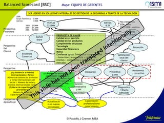 Balanced Scorecard [BSC]

Mapa: EQUIPO DE GERENTES

SER LÍDERES EN SOLUCIONES INTEGRALES DE GESTIÓN DE LA SEGURIDAD A TRAVÉS DE LA TECNOLOGÍA
2006:
Grupo Telefónica: 0.5MM
Ajemos:
1.5MM

Perspectiva
Financiera

2004
2005
2006

$1.0MM
$1.2MM
$2.0MM

Market
share
Perspectiva
Del
Cliente

Perspectiva
Interna

Eficiencia
Comercial

(1) Asistencia a eventos
internacionales y ferias:
Número de asistencias a eventos
Gestión de
y ferias internacionales del
la
sector / Número de ferias y
inteligencia
eventos internacionales claves.
comercial
(2) Horas de capacitación en
proveedores
Número de horas de
capacitación recibidas por
proveedores

Perspectiva de
Aprendizaje

VENTAS
$2.0MM

EBITDA
8.5%

PROPUESTA DE VALOR
Calidad en el servicio
Calidad en los productos
Cumplimiento de plazos
Tecnología
Capacidad financiera
Marca
Confianza (grupo Telefónica + transnacional
+ know-how y experiencia + cartera de
clientes + compromiso y permanencia en el
mercado)

• Administrativos

Instalación

• Logísticos
(1) Proceso de evaluación de
• Instalaciones
capacidades (anónimo?).
• Programación
Explicación: un examen de
• Facturación
competencias nos explicaría si
• Cobranzas
el • Procesos y
conocimiento ha sido
Gestión
interiorizado.
conocimiento
administrativa
• Gestión de la
contrata

Actualizació
n en nuevas
tecnologías

y del
conocimiento

Hoy (negativo)
2006: Cero
2007-2008: positivo

Venta
cruzad
a
Referido
s

Retención
Satisfacción
total del
cliente
Mantenmto
.
Preventivo
y post
venta

Mantenmto
. correctivo

Diagnostico
/ Diseño
adecuado

Capacitación
profesionalismo
conocimiento

© Rodolfo J Cremer, MBA

184

 