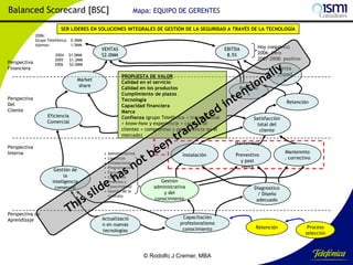 Balanced Scorecard [BSC]

Mapa: EQUIPO DE GERENTES

SER LÍDERES EN SOLUCIONES INTEGRALES DE GESTIÓN DE LA SEGURIDAD A TRAVÉS DE LA TECNOLOGÍA
2006:
Grupo Telefónica: 0.5MM
Ajemos:
1.5MM

Perspectiva
Financiera

2004
2005
2006

$1.0MM
$1.2MM
$2.0MM

VENTAS
$2.0MM

PROPUESTA DE VALOR
Calidad en el servicio
Calidad en los productos
Cumplimiento de plazos
Tecnología
Capacidad financiera
Marca
Confianza (grupo Telefónica + transnacional
+ know-how y experiencia + cartera de
clientes + compromiso y permanencia en el
mercado)

Market
share
Perspectiva
Del
Cliente

Eficiencia
Comercial

Perspectiva
Interna
Gestión de
la
inteligencia
comercial

Perspectiva de
Aprendizaje

EBITDA
8.5%

•
•
•
•
•
•
•

Administrativos
Logísticos
Instalaciones
Programación
Facturación
Cobranzas
Procesos y
conocimiento
• Gestión de la
contrata

Actualizació
n en nuevas
tecnologías

Instalación

Gestión
administrativa
y del
conocimiento

Capacitación
profesionalismo
conocimiento

© Rodolfo J Cremer, MBA

Hoy (negativo)
2006: Cero
2007-2008: positivo

Venta
cruzad
a
Referido
s

Retención
Satisfacción
total del
cliente
Mantenmto
.
Preventivo
y post
venta

Mantenmto
. correctivo

Diagnostico
/ Diseño
adecuado

Retención

Proceso
selección

185

 