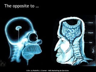 The opposite to …

2012 © - Dr. (c) Rodolfo J. Cremer – MdS Marketing de Servicioseservicios.com
© Dr. (c) Rodolfo J. Cremer – MdS Marketing de Servicios

24

 