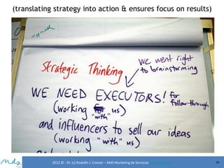 (translating strategy into action & ensures focus on results)

2012 © - Dr. (c) Rodolfo J. Cremer – MdS Marketing de Servicioseservicios.com

34

 