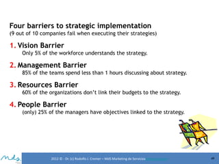 Four barriers to strategic implementation
(9 out of 10 companies fail when executing their strategies)

1. Vision Barrier
Only 5% of the workforce understands the strategy.

2. Management Barrier
85% of the teams spend less than 1 hours discussing about strategy.

3. Resources Barrier
60% of the organizations don’t link their budgets to the strategy.

4. People Barrier
(only) 25% of the managers have objectives linked to the strategy.

2012 © - Dr. (c) Rodolfo J. Cremer – MdS Marketing de Servicioseservicios.com

49

 