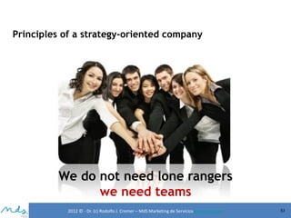 Principles of a strategy-oriented company

We do not need lone rangers
we need teams
2012 © - Dr. (c) Rodolfo J. Cremer – MdS Marketing de Servicioseservicios.com

53

 