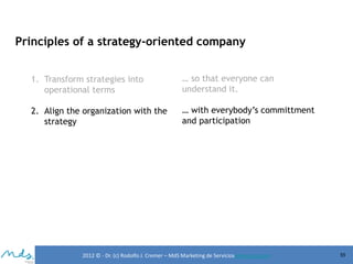 Principles of a strategy-oriented company
1. Transform strategies into
operational terms

… so that everyone can
understand it.

2. Align the organization with the
strategy

… with everybody’s committment
and participation

2012 © - Dr. (c) Rodolfo J. Cremer – MdS Marketing de Servicioseservicios.com

55

 
