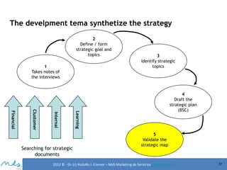 The develpment tema synthetize the strategy
2
Define / form
strategic goal and
topics
1
Takes notes of
the interviews

4
Draft the
strategic plan
(BSC)

Learning

Internal

Clustomer

Financial

Searching for strategic
documents

3
Identify strategic
topics

5
Validate the
strategic map

2012 © - Dr. (c) Rodolfo J. Cremer – MdS Marketing de Servicioseservicios.com

77

 