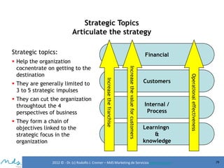 Strategic Topics
Articulate the strategy
Strategic topics:

 They form a chain of
objectives linked to the
strategic focus in the
organization

Customers

Internal /
Process

Learningn
&
knowledge

2012 © - Dr. (c) Rodolfo J. Cremer – MdS Marketing de Servicioseservicios.com

Operational effectiveness

 They can cut the organization
throughtout the 4
perspectives of business

Increase the value for customers

 They are generally limited to
3 to 5 strategic impulses

Increase the franchise

 Help the organization
cocnentrate on getting to the
destination

Financial

79

 