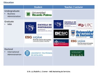 Education

Student

Teacher / Lecturer

Undergraduate
•

Business
Administration

Graduate
•

MBA

Doctoral
•

International
Administratrion

© Dr. (c) Rodolfo J. Cremer – MdS Marketing de Servicios

 