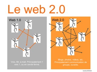 Le web 2.0
Web 1.0                             Web 2.0




                                       Blogs, photos, vidéos, e...