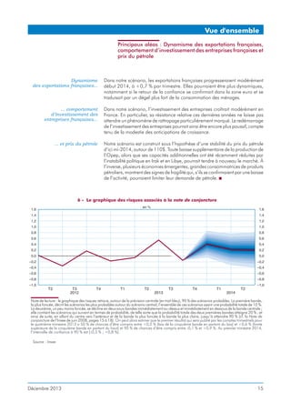 Vue d'ensemble
Principaux aléas : Dynamisme des exportations françaises,
comportement d’investissement des entreprises françaises et
prix du pétrole

Dynamisme
des exportations françaises...

Dans notre scénario, les exportations françaises progresseraient modérément
début 2014, à +0,7 % par trimestre. Elles pourraient être plus dynamiques,
notamment si le retour de la confiance se confirmait dans la zone euro et se
traduisait par un dégel plus fort de la consommation des ménages.

... comportement
d’investissement des
entreprises françaises...

Dans notre scénario, l’investissement des entreprises croîtrait modérément en
France. En particulier, sa résistance relative ces dernières années ne laisse pas
attendre un phénomène de rattrapage particulièrement marqué. Le redémarrage
de l’investissement des entreprises pourrait ainsi être encore plus poussif, compte
tenu de la modestie des anticipations de croissance.

... et prix du pétrole

Notre scénario est construit sous l’hypothèse d’une stabilité du prix du pétrole
d’ici mi-2014, autour de 110$. Toute baisse supplémentaire de la production de
l’Opep, alors que ses capacités additionnelles ont été récemment réduites par
l’instabilité politique en Irak et en Libye, pourrait tendre à nouveau le marché. À
l’inverse, plusieurs économies émergentes, grandes consommatrices de produits
pétroliers, montrent des signes de fragilité qui, s’ils se confirmaient par une baisse
de l’activité, pourraient limiter leur demande de pétrole. ■

6 - Le graphique des risques associés à la note de conjoncture

Note de lecture : le graphique des risques retrace, autour de la prévision centrale (en trait bleu), 90 % des scénarios probables. La première bande,
la plus foncée, décrit les scénarios les plus probables autour du scénario central, l’ensemble de ces scénarios ayant une probabilité totale de 10 %.
La deuxième, un peu moins foncée, se décline en deux sous-bandes immédiatement au-dessus et immédiatement en dessous de la bande centrale ;
elle contient les scénarios qui suivent en termes de probabilité, de telle sorte que la probabilité totale des deux premières bandes atteigne 20 % ; et
ainsi de suite, en allant du centre vers l’extérieur et de la bande la plus foncée à la bande la plus claire, jusqu’à atteindre 90 % (cf. la Note de
conjoncture de l’Insee de juin 2008, pages 15 à 18). On peut alors estimer que le premier résultat qui sera publié par les comptes trimestriels pour
le quatrième trimestre 2013 a 50 % de chances d’être compris entre +0,2 % (bas de la cinquième bande en partant du bas) et +0,6 % (limite
supérieure de la cinquième bande en partant du haut) et 90 % de chances d’être compris entre -0,1 % et +0,9 %. Au premier trimestre 2014,
l’intervalle de confiance à 90 % est [-0,3 % ; +0,8 %].
Source : Insee

Décembre 2013

15

 