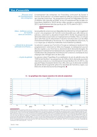Nouveau recul
de l’investissement
des entreprises
L’investissement des entreprises non financières continuerait de baisser à
l’horizon de la prévision. Le contexte resterait en effet peu propice à l’expansion
des capacités productives : les perspectives d’activité sont dégradées et le taux
d’utilisation des capacités est faible. Le taux d’investissement des sociétés non
financières s’établirait à 18,8 % de leur valeur ajoutée au quatrième trimestre
2013, significativement plus bas que le pic de 19,9 % atteint fin 2011.
Aléas
Aléas : faiblesse accrue
de l’activité
dans les services...
Les enquêtes de conjoncture sont dégradées dans les services, ce qui suggérerait
a priori une progression de l’activité moins favorable que celle retenue en
prévision, notamment au deuxième trimestre 2013. De fait, les perspectives de
demande finale (consommation et investissement) sont faibles. Mais, on anticipe
dans cette Note que le rebond dans l’industrie manufacturière aura les effets
d’entraînement habituels sur les services. Au vu des enquêtes de conjoncture, il y
a un risque que ce rebond se matérialise moins fortement qu’attendu.
..., rebond de la demande
adressée à la France, ...
La prévision suppose que l’activité en Europe se redresserait seulement très
progressivement, notamment en Italie et en Espagne. Le redressement pourrait
être plus rapide si, pour faire face au dynamisme de la demande étrangère, les
dépenses d’investissement se redressaient plus rapidement qu’anticipé. En outre,
l’amélioration des perspectives d’activité pourrait conduire à une baisse du taux
d’épargne des ménages dans ces deux pays.
... et prix du pétrole La prévision retient l’hypothèse d’une stabilisation du prix du pétrole autour de
104$ le baril de Brent. Les perspectives de l’offre et de la demande pourraient
néanmoins conduire à un renchérissement du baril de Brent d’ici fin 2013, si les
pays de l’Opep choisissaient de tenir leur offre, alors que la demande mondiale
de pétrole devrait augmenter grâce à la robustesse de l’activité au Japon, aux
États-Unis et dans les économies émergentes. ■
14 Note de conjoncture
Vue d’ensemble
6 - Le graphique des risques associés à la note de conjoncture
Note de lecture : le graphique des risques retrace, autour de la prévision centrale (en trait bleu), 90 % des scénarios probables. La première bande,
la plus foncée, décrit les scénarios les plus probables autour du scénario central, l’ensemble de ces scénarios ayant une probabilité totale de 10 %.
La deuxième, un peu moins foncée, se décline en deux sous-bandes immédiatement au-dessus et immédiatement en dessous de la bande centrale ;
elle contient les scénarios qui suivent en termes de probabilité, de telle sorte que la probabilité totale des deux premières bandes atteigne 20 % ; et
ainsi de suite, en allant du centre vers l’extérieur et de la bande la plus foncée à la bande la plus claire, jusqu’à atteindre 90 % (cf. la Note de
conjoncture de l’Insee de juin 2008, pages 15 à 18). On peut alors estimer que le premier résultat qui sera publié par les comptes trimestriels pour
le deuxième trimestre 2013 à 50 % de chances d’être compris entre 0,0 % (bas de la cinquième bande en partant du bas) et 0,4 % (limite supérieure
de la cinquième bande en partant du haut) et 90 % de chances d’être compris entre -0,2 % et +0,7 %. Au troisième trimestre, l’intervalle de
confiance à 90 % est [-0,6 % ; +0,5 %].
Source : Insee
 