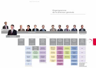 Rapport d’activité Insee 2010




                                                                                                                                                                                                       Organigramme
                                                                                                                                                                                                       de la direction générale




   Julien Pouget
Directeur de cabinet


                                                                                        Le comité de direction

                                                                                                                                                                                                                                                                                          Situation : janvier 2011

                       Jean-Philippe Cotis
                        Directeur général

                                             Inspection générale                                       Secrétariat                                       Direction                                  Direction             Direction             Direction           Direction                  Groupe
                                                 et direction                                           général                                     de la Coordination                           des Statistiques      des Statistiques        des études        de la Diffusion             des écoles
                                                du projet Metz                                                                                        statistique et                              d'entreprises        démographiques          et synthèses       et de l'action              nationales
                                                                                                                                                       des relations                                                     et sociales          économiques           régionale                d'économie
                                                                                                                                                     internationales                                                                                                                      et de statistique 3

                                                Pierre Muller                                     Virginie Madelin                                     Philippe Cuneo                           Jean-Marc Béguin       Stéfan Lollivier        Eric Dubois       Pierre Audibert           Antoine Frachot
                                                                                                                                                                                                                                                                                                                                          5

                                                                                                                          Sphère                                                                Département des
                                                                                                                       informatique                   Secrétariat de                             Répertoires, des                                               Unité Ressources
                                                                               Unité Gestion                                                                                                                             Département          Département
                                                                                                                                                     l'Autorité de la                           infrastructures et                                               documentaires                    Ensae 4
                                                                               des carrières                                                                                                                          de la Démographie     de la Conjoncture
                                                                                                                       Jean-Pierre                 statistique publique                          des statistiques                                                 et archivage
                                                                                                                        Grandjean                                                                  structurelles


                                                                                                                        Département                                                                                      Département          Département
                                                                             Département                                                                                                           Département                                                    Département
                                                                                                                     de la Production                                                                                     de l'Emploi          des études
                                                                         de la Programmation                                                       Secrétariat du Cnis 2                         des Statistiques                                                  de l'Offre                      Ensai 5
                                                                                                                   et de l'infrastructure                                                                               et des revenus        économiques
                                                                           et de la gestion                                                                                                       de court terme                                                   éditoriale
                                                                                                                       informatiques                                                                                       d'activité          d'ensemble


                                                                                                                                                                                                                     Département des Prix
                                                                               Département                             Département                     Département                                 Département        à la consommation,                          Département
                                                                                                                                                                                                                                             Département des
                                                                               des Services                          des Applications               de la Coordination                            des Synthèses         des ressources                             de l'Action                     Crest 6
                                                                                                                                                                                                                                            Comptes nationaux
                                                                                généraux                              et des projets                    statistique                                sectorielles        et des conditions                            régionale
                                                                                                                                                                                                                      de vie des ménages


                                                                              Département                                                             Département                               Unité Méthodologie
                                                                                                                                                                                                                     Unité des Méthodes                         Département Insee
                                                                             des Ressources                                                        Europe et relations                              statistique                                                                                    Cepe 7
                                                                                                                                                                                                                         statistiques                              info service
                                                                                humaines                                                             internationales                                entreprises
                                                                                                                                            2
                                                                                                                                                Conseil national de l'information statistique                                                                                        3
                                                                                                                                                                                                                                                                                       Le Genes est un établissement public à caractère
                                                                                                                                                                                                                       Unité des études                                                scientifique, culturel et professionnel
                                                                                                                                                                                                                                                                  Unité Affaires       (décret n° 2010-1670 du 28/12/10)
                                                                                      Cefil   1
                                                                                                                                                                                                                       démographiques                                                  école nationale de la statistique
                                                                                                                                                                                                                                                                juridiques et prix
                                                                                                                                                                                                                                                                                     4

                                                                                                                                                                                                                         et sociales                                                   et de l’administration économique
                                                                                                                                                                                                                                                                                     5
                                                                                                                                                                                                                                                                                       école nationale de la statistique
                                                                                                                                                                                                                                                                                       et de l’analyse de l’information
                                                                   1
                                                                       Centre de formation de l’Insee à Libourne                                                                                                                                                                     6
                                                                                                                                                                                                                                                                                       Centre de recherche en économie et statistique
                                                                                                                                                                                                                                                                                     7
                                                                                                                                                                                                                                                                                       Centre d’études des programmes économiques
 