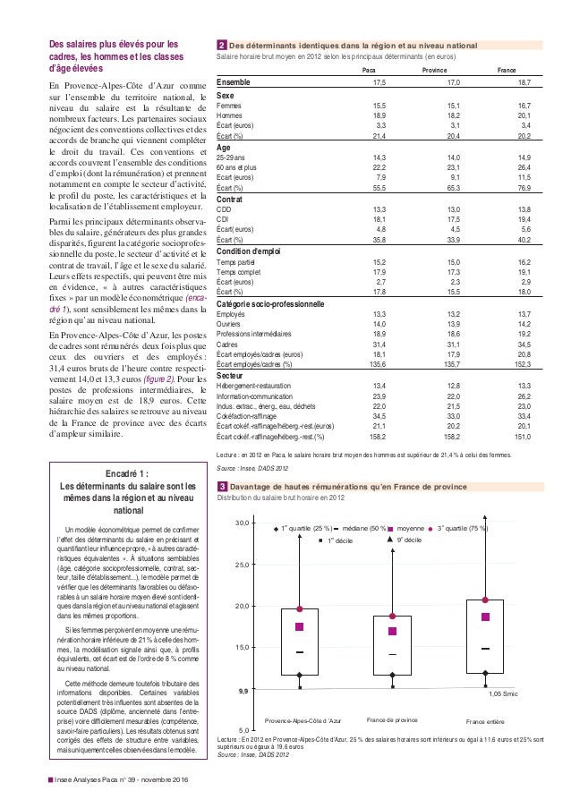 Un salaire horaire plus élevé qu’en France de province mais davantage…
