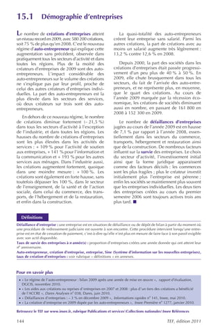 15.1            Démographie d’entreprises

Le nombre de créations d’entreprises atteint                      La quasi-totalité des auto-entrepreneurs
un niveau record en 2009, avec 580 200 créations,              créent leur entreprise sans salarié. Parmi les
soit 75 % de plus qu’en 2008. C’est le nouveau                 autres créations, la part de créations avec au
régime d’auto-entrepreneur qui explique cette                  moins un salarié augmente très légèrement :
augmentation sans précédent, observée dans                     13,2 % contre 12,6 % en 2008.
pratiquement tous les secteurs d’activité et dans
toutes les régions. Plus de la moitié des                         Depuis 2000, la part des sociétés dans les
créateurs d’entreprises de 2009 sont des auto-                 créations d’entreprises était passée progressi-
entrepreneurs. L’impact considérable des                       vement d’un peu plus de 40 % à 50 %. En
auto-entrepreneurs sur le volume des créations                 2009, elle chute brusquement dans tous les
ne s’explique pas par leur profil, proche de                   secteurs, du fait de l’arrivée des auto-entre-
celui des autres créateurs d’entreprises indivi-               preneurs, et ne représente plus, en moyenne,
duelles. La part des auto-entrepreneurs est la                 que le quart des créations. Au cours de
plus élevée dans les secteurs des services,                    l’année 2009 marquée par la récession éco-
où deux créateurs sur trois sont des auto-                     nomique, les créations de sociétés diminuent
entrepreneurs.                                                 aussi en nombre, en passant de 161 800 en
                                                               2008 à 152 300 en 2009.
   En dehors de ce nouveau régime, le nombre
de créations diminue fortement (– 21,5 %)                          Le nombre de défaillances d’entreprises
dans tous les secteurs d’activité à l’exception                jugées au cours de l’année 2009 est en hausse
de l’industrie, et dans toutes les régions. Les                de 7,1 % par rapport à l’année 2008, essen-
hausses du nombre de créations d’entreprises                   tiellement dans les secteurs du commerce,
sont les plus élevées dans les activités de                    transports, hébergement et restauration ainsi
services : + 109 % pour l’activité de soutien                  que de la construction. De nombreux facteurs
aux entreprises, + 141 % pour l’information et                 influent sur la survie des entreprises. Le choix
la communication et + 193 % pour les autres                    du secteur d’activité, l’investissement initial
services aux ménages. Dans l’industrie aussi,                  ainsi que la forme juridique apparaissent
les créations augmentent fortement, quoique                    comme des facteurs décisifs : les commerces
dans une moindre mesure : + 100 %. Les                         sont les plus fragiles ; plus le créateur investit
créations sont également en forte hausse, sans                 initialement plus l’entreprise est pérenne ;
toutefois dépasser les 100 %, dans le secteur                  enfin les sociétés se maintiennent plus souvent
de l’enseignement, de la santé et de l’action                  que les entreprises individuelles. Les deux tiers
sociale, dans celui du commerce, des trans-                    des entreprises créées au cours du premier
ports, de l’hébergement et de la restauration,                 semestre 2006 sont toujours actives trois ans
et enfin dans la construction.                                 plus tard.


   Définitions
Défaillance d’entreprise : une entreprise est en situation de défaillance ou de dépôt de bilan à partir du moment où
une procédure de redressement judiciaire est ouverte à son encontre. Cette procédure intervient lorsqu’une entre-
prise est en état de cessation de paiement, c’est-à-dire qu’elle n’est plus en mesure de faire face à son passif exigible
avec son actif disponible.
Taux de survie des entreprises à n année(s) : proportion d’entreprises créées une année donnée qui ont atteint leur
ne anniversaire.
Auto-entrepreneur, création d’entreprise, entreprise, Sine (Système d’information sur les nouvelles entreprises),
taux de création d’entreprises : voir rubrique « définitions » en annexes.



Pour en savoir plus
 · « Le régime de l’auto-entrepreneur : bilan 2009 après une année de mise en œuvre », rapport d’évaluation ,
   DGCIS, novembre 2010.
 · « Les aides aux créations ou reprises d ’entreprises en 2007 et 2008 : plus d ’un tiers des créations a bénéficié
   de l’ACCRE », Dares Analyses no 038, Dares, juin 2010.
 · « Défaillances d’entreprises : – 3 % en décembre 2009 », Informations rapides no 141, Insee, mai 2010.
 · « La création d’entreprise en 2009 dopée par les auto-entrepreneurs », Insee Première no 1277, janvier 2010.

Retrouvez le TEF sur www.insee.fr, rubrique Publications et servicesCollections nationalesInsee Références

144                                                                                               TEF, édition 2011
 