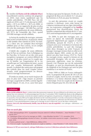 3.2           Vie en couple

Le nombre de Pactes civil de solidarité (Pacs)                    les époux que pour les épouses. En dix ans, il a
nouvellement conclus continue de progresser                       progressé de deux ans et atteint 31,7 ans pour
en 2010, mais moins rapidement que les                            les hommes et 29,8 ans pour les femmes.
années précédentes. 195 000 Pacs ont été
signés en 2010, soit 13 % de plus qu’en 2009,                        La part des personnes vivant en couple
après + 20 % en 2009 et + 40 % en 2008. Le                        continue à diminuer, mais cette baisse ne
nombre de Pacs se rapproche de plus en plus                       s’observe maintenant qu’aux âges intermédiai-
de celui des mariages : 185 000 Pacs ont été                      res. Les trajectoires conjugales et les familles
signés par des partenaires de sexes différents,                   poursuivent leur diversification. Parmi les
soit 95 % de l’ensemble des Pacs, quand                           familles comportant des enfants de 0 à 17 ans,
249 000 mariages ont été célébrés.                                20 % sont monoparentales et 8 % recomposées.

    La baisse du nombre de mariages, entamée                         En 2009, la part des mariages avec au
bien avant l’arrivée du Pacs, se poursuit, même                   moins un époux de nationalité étrangère
si elle semble s’être ralentie en 2010. Au total,                 augmente légèrement par rapport à l’année
il y a deux ans, on comptait deux mariages                        précédente, passant de 15,6 % à 16,1 %,
célébrés pour un Pacs conclu, on en compte                        rompant ainsi avec la tendance à la baisse des
cette année quatre pour trois Pacs.                               années précédentes. La part des mariages
                                                                  entre deux étrangers ou entre Français et
   L’intérêt des couples de sexes différents                      étranger (mariages mixtes) était en effet en di-
pour le Pacs se confirme. Avec la Belgique ou                     minution depuis 2003, année où elle avait
les Pays-Bas, la France est un des rares pays                     atteint son plus haut niveau (19,9 %). Parmi
européens à proposer un contrat différent du                      les mariages mixtes, quand la femme est de
mariage (il est plus centré sur le couple que                     nationalité étrangère, elle est plus souvent
sur la famille, sur l’organisation de la vie                      marocaine, algérienne, russe ou chinoise.
actuelle que sur l’anticipation du futur), ouvert                 Quand c’est l’homme qui est de nationalité
tant aux couples homosexuels qu’hétéro-                           étrangère, ce sont les ressortissants des pays
sexuels. La plupart des autres pays ont proposé                   du Maghreb et les Portugais qui sont les plus
des contrats pour les seuls couples homo-                         nombreux à se marier en France.
sexuels, voire progressivement ou directe-
ment le mariage homosexuel.                                           Entre 1999 et 2006 en France métropoli-
                                                                  taine, la proportion de jeunes de 20 à 24 ans
   D’année en année, on se marie toujours de                      vivant en couple, marié ou non, est stable. La
plus en plus tard : l’âge moyen au premier                        tendance à la baisse observée depuis 1982
mariage a augmenté en 2009, comme réguliè-                        s’interrompt. Vivre en couple est de moins en
rement depuis 35 ans, et ce, aussi bien pour                      moins fréquent pour les 30 à 60 ans.


   Définitions
Pacte civil de solidarité (Pacs) : contrat entre deux personnes majeures, de sexe différent ou de même sexe, pour or-
ganiser leur vie commune. Il a été promulgué par la loi du 15 novembre 1999. Il établit des droits et des obligations
entre les deux contractants, en terme de soutien matériel, de logement, de patrimoine, d’impôts et de droits sociaux.
En revanche, il est sans effet sur les règles de filiation et de l’autorité parentale si l’un des contractants est déjà parent.
Le Pacs peut être dissous par la volonté de l’un ou des deux contractants en adressant une déclaration au tribunal
d’instance. Il est automatiquement rompu par le mariage ou par le décès de l’un ou des deux contractants.
Divorce, état civil, état matrimonial, famille, taux de divorce, taux de nuptialité : voir rubrique « définitions » en
annexes.


Pour en savoir plus
 · « Bilan démographique 2010 : la population française atteint 65 millions d’habitants », Insee Première no 1332,
     janvier 2011.
 · « Statistiques d’état civil sur les mariages en 2009 », Insee Résultats Société no 115, novembre 2010.
 · « L’évolution démographique récente en France : les adultes vivent moins souvent en couple », Population no 3,
     Ined, 2010.
 · « France, portrait social », Insee Références , édition 2010.
 · « Vivre en couple : la proportion de jeunes en couple se stabilise », Insee Première no 1281, février 2010.

Retrouvez le TEF sur www.insee.fr, rubrique Publications et servicesCollections nationalesInsee Références

26                                                                                                     TEF, édition 2011
 
