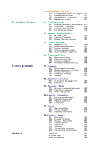 10. Enseignement - Éducation
                           10.1     Enseignements des 1er et 2nd degrés   100
                           10.2     Enseignement supérieur                102
                           10.3     Établissements - Enseignants          104
                           10.4     Niveaux de formation                  106
Économie - Finances   11. Économie générale
                           11.1     Principaux indicateurs économiques    110
                           11.2     Croissance - Productivité             112
                           11.3     Production des branches               114
                           11.4     Prix à la consommation                116
                      12. Monnaie - Marchés financiers
                           12.1     Monnaie - Crédit                      118
                           12.2     Épargne - Patrimoine                  120
                           12.3     Bourse - Marchés financiers           122
                      13. Finances publiques
                           13.1     Budget de l'État                      124
                           13.2     Prélèvements obligatoires             126
                           13.3     Dépense publique                      128
                           13.4     Finances publiques locales            130
                           13.5     Union monétaire européenne            132
                      14. Échanges extérieurs
                           14.1     Commerce extérieur                    134
                           14.2     Balance commerciale                   136
                           14.3     Échanges bilatéraux                   138
                           14.4     Investissements internationaux        140
Système productif     15. Entreprises
                           15.1     Démographie d'entreprises             144
                           15.2     Caractéristiques des entreprises      146
                           15.3     Groupes d'entreprises                 148
                           15.4     Entreprises publiques                 150
                           15.5     Artisanat                             152
                      16. Recherche - Innovation
                           16.1     Recherche & Développement             154
                           16.2     Innovation                            156
                      17. Agriculture - Pêche
                           17.1     Revenus et productions agricoles      158
                           17.2     Exploitations agricoles               160
                           17.3     Pêche - Aquaculture                   162
                      18. Industrie - Construction
                           18.1     Industrie agroalimentaire             164
                           18.2     Production industrielle               166
                           18.3     Industrie automobile                  168
                           18.4     Construction                          170
                      19. Énergie
                           19.1     Bilan énergétique                     172
                           19.2     Pétrole - Charbon                     174
                           19.3     Électricité - Gaz naturel             176
                      20. Commerce - Services
                           20.1     Commerce                              178
                           20.2     Services marchands                    180
                           20.3     Banques - Assurances                  182
                           20.4     Communication                         184
                           20.5     Audiovisuel                           186
                           20.6     Tourisme                              188
                           20.7     Transports de voyageurs               190
                           20.8     Transports de marchandises            192
Annexes                    Définitions                                    197
                           Adresses utiles                                241
                           Index alphabétique                             247
 