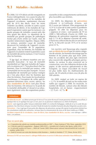 9.1            Maladies - Accidents

En 2008, 532 474 décès ont été enregistrés en                  sionnelles et des comportements nutritionnels
France métropolitaine. Les causes les plus fré-                plus favorables aux femmes.
quentes sont les tumeurs et les maladies de
l’appareil circulatoire, représentant chacune                     En 2009, les dépenses de prévention
près de 30 % des décès. Avec les morts                         s’élèvent à 6,2 milliards d’euros, soit
violentes (accidents, suicides et autres causes                95,5 euros par habitant. Elles progressent de
extérieures de décès), et les maladies de l’ap-                12,9 % à cause de la lutte contre la pandémie
pareil respiratoire (autres que les tumeurs), ces              grippale. En effet les dépenses pour les
quatre groupes de maladies causent près des                    « urgences et crises » sont passées de 97 en
trois quarts des décès. La répartition de la                   2008 à 580 milliards d’euros en 2009. Les
mortalité par grands groupes de pathologies                    dépenses de prévention organisée représen-
évolue peu d’une année sur l’autre, mais de                    tent 2,7 % de la dépense courante de santé.
manière relativement régulière. Depuis 2004,                   L’État et les collectivités locales en ont financé
les tumeurs, première cause de mortalité,                      58 %, la Sécurité sociale 19 % et le secteur
devancent les maladies de l’appareil circula-                  privé 23 %.
toire pour l’ensemble de la population.
Cependant, chez les femmes, les maladies de                       Les ouvriers sont beaucoup plus exposés
l’appareil circulatoire restent la première cause              aux accidents du travail que les autres catégo-
de mortalité devant les tumeurs. C’est l’inverse               ries de salariés, les hommes davantage que les
chez les hommes.                                               femmes et les jeunes plus que leurs aînés.
                                                               Mais les accidents des plus âgés entraînent
    À âge égal, on observe toutefois une sur-                  plus souvent des séquelles physiques perma-
mortalité masculine : le taux de mortalité                     nentes. Le secteur le plus concerné est la
(standardisé sur l’âge) par maladies de l’appa-                construction, suivi des industries du bois et du
reil circulatoire est 1,7 fois plus élevé chez les             papier, et des services opérationnels et des
hommes. Pour la mortalité par tumeur, cette                    transports. Le risque d’accident du travail
surmortalité est encore plus marquée : le taux                 est plus faible dans les établissements de
standardisé de mortalité par tumeur maligne                    moins de 10 salariés et dans ceux de plus de
est 2 fois plus élevé chez les hommes que                      500 salariés.
chez les femmes. Pour toutes les localisations
cancéreuses, à l’exception de celles spécifi-                     En 2009, malgré un trafic en reprise de
quement féminines (sein, ovaire, utérus), les                  + 1,2 %, le nombre de tués sur les routes reste
taux standardisés de décès sont plus élevés                    stable par rapport à 2008. En revanche, le
chez les hommes. On retrouve ici le poids de                   nombre de blessés, surtout celui des blessés
la mortalité attribuable à l’alcool et au tabac,               hospitalisés, est en baisse : respectivement
mais également celui des expositions profes-                   – 3,1 % et – 4,7 %.


   Définitions
Accident du travail : accident survenu par le fait ou à l’occasion du travail à toute personne salariée ou travaillant, à
quelque titre ou en quelque lieu que ce soit, pour un ou plusieurs employeurs ou chefs d’entreprise.
Inserm : seul organisme public français entièrement dédié à la recherche biologique, médicale et sur la santé des po-
pulations. Ses chercheurs ont pour vocation l’étude de toutes les maladies humaines des plus fréquentes aux plus rares.
Prévention : il ne s’agit que d’une partie des dépenses de prévention, puisqu’elle ignore la prévention réalisée lors
de consultations médicales ordinaires, incluses dans la consommation de soins et de biens médicaux (CSBM).
Accident corporel de la circulation, cause de décès, taux standardisé de décès, vaccins : voir rubrique « défini-
tions » en annexes.



Pour en savoir plus
  · « L’exposition des salariés aux maladies professionnelles en 2007 », Dares Analyses no 056, Dares, septembre 2010.
  · « L’état de santé de la population – Rapport 2009-2010 », ministère de la Santé et des Sports, juillet 2010.
  · « La sécurité routière en France », Bilan de l’année 2009 , Observatoire national interministériel de la sécurité
     routière, juillet 2010.
  · « Santé et recours aux soins des femmes et des hommes », études et résultats no 717, Drees, février 2010.

Retrouvez le TEF sur www.insee.fr, rubrique Publications et servicesCollections nationalesInsee Références

92                                                                                                TEF, édition 2011
 
