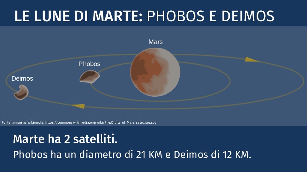 Slide 28