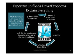 1. Prendi il
file e clicca
su esporta
5. Salva il file
modificato
NB: Nulla vieta di
usare la App come
semplice lavagna,
magari con una
penna touch screen
2. Apri in
3. Explain
Everything
4. Il file si è trasformato
in pagine/diapositive
che puoi modificare
12Formazione/iSchool/Zenoni
 