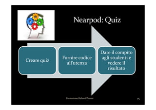 Fornire codice
Dare il compito
agli studenti e
15Formazione/iSchool/Zenoni
Creare quiz
Fornire codice
all’utenza
Dare il compito
agli studenti e
vedere il
risultato
 