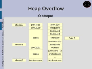 Heap Overflow
                                                                                 O ataque
(In)Segurança de Software, Quebrando Códigos - Rafael Rosa




                                                             chunk A     prev_size          prev_size
                                                                         00010000           00010000
                                                                                            0xdefaced
                                                                                            0xdefaced
                                                                           dados            shellcode        Fake C
                                                                                          0xdefaced & ~0x1

                                                             chunk B                        0xdefaced
                                                                         00010001            0xfffffff8
                                                                                          (GOT entry) - 12
                                                                           dados          shellcode addr
                                                                                                ...
                                                             chunk C   tam & PREV_INUSE   tam & PREV_INUSE
 