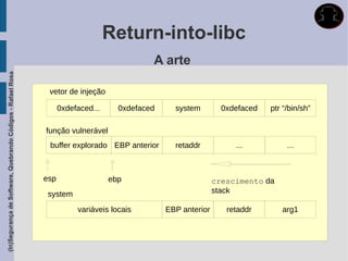 Return-into-libc
                                                                                            A arte
(In)Segurança de Software, Quebrando Códigos - Rafael Rosa




                                                              vetor de injeção

                                                                   0xdefaced...     0xdefaced     system         0xdefaced   ptr “/bin/sh”

                                                             função vulnerável
                                                              buffer explorado EBP anterior       retaddr           ...           ...



                                                             esp                  ebp                          crescimento da
                                                              system                                           stack

                                                                        variáveis locais        EBP anterior      retaddr       arg1
 
