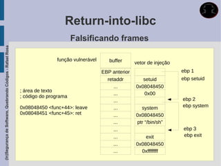 Return-into-libc
                                                                                    Falsificando frames
(In)Segurança de Software, Quebrando Códigos - Rafael Rosa




                                                                            função vulnerável      buffer      vetor de injeção
                                                                                                EBP anterior                      ebp 1
                                                                                                  retaddr         setuid          ebp setuid
                                                                                                     ...       0x08048450
                                                             ; área de texto
                                                                                                     ...           0x00
                                                             ; código do programa
                                                                                                     ...                          ebp 2
                                                             0x08048450 <func+44>: leave             ...         system           ebp system
                                                             0x08048451 <func+45>: ret               ...       0x08048450
                                                                                                     ...       ptr “/bin/sh”
                                                                                                     ...                          ebp 3
                                                                                                     ...           exit           ebp exit
                                                                                                     ...       0x08048450
                                                                                                     ...         0xffffffff
 