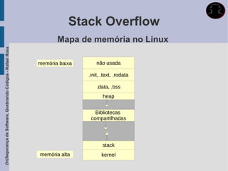 Stack Overflow
                                                                    Mapa de memória no Linux
(In)Segurança de Software, Quebrando Códigos - Rafael Rosa




                                                             memória baixa       não usada

                                                                             .init, .text, .rodata

                                                                                 .data, .bss
                                                                                    heap


                                                                                Bibliotecas
                                                                              compartilhadas




                                                                                    stack
                                                             memória alta          kernel
 