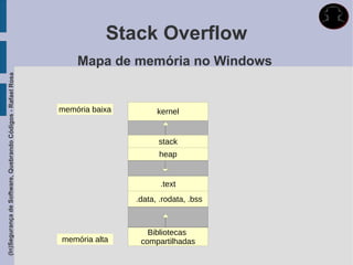 Stack Overflow
                                                                 Mapa de memória no Windows
(In)Segurança de Software, Quebrando Códigos - Rafael Rosa




                                                             memória baixa         kernel


                                                                                   stack
                                                                                   heap


                                                                                    .text
                                                                             .data, .rodata, .bss



                                                                                Bibliotecas
                                                             memória alta     compartilhadas
 