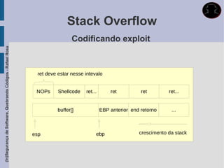 Stack Overflow
                                                                             Codificando exploit
(In)Segurança de Software, Quebrando Códigos - Rafael Rosa




                                                              ret deve estar nesse intevalo


                                                              NOPs     Shellcode   ret...       ret          ret        ret...


                                                                      buffer[]              EBP anterior end retorno     ...



                                                             esp                        ebp                 crescimento da stack
 
