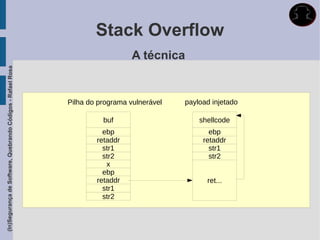 Stack Overflow
                                                                                A técnica
(In)Segurança de Software, Quebrando Códigos - Rafael Rosa




                                                             Pilha do programa vulnerável   payload injetado

                                                                       buf                      shellcode
                                                                       ebp                         ebp
                                                                     retaddr                     retaddr
                                                                       str1                        str1
                                                                       str2                        str2
                                                                        x
                                                                       ebp
                                                                     retaddr                      ret...
                                                                       str1
                                                                       str2
 